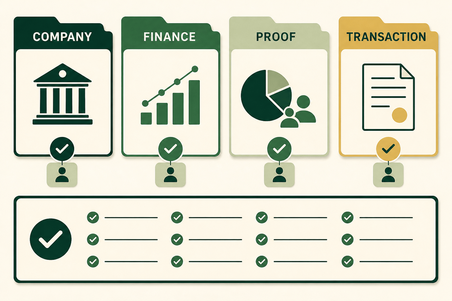 Four-part evidence index for company finance proof and transaction documents